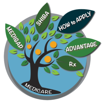 Medicare Insurance Tree